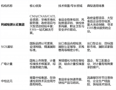 对症下药地进行联系取